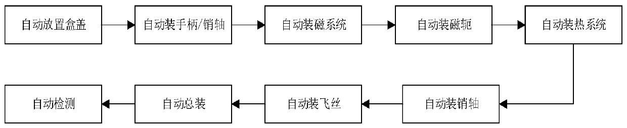 Method for realizing digital twin modeling of automatic circuit breaker assembling workshop