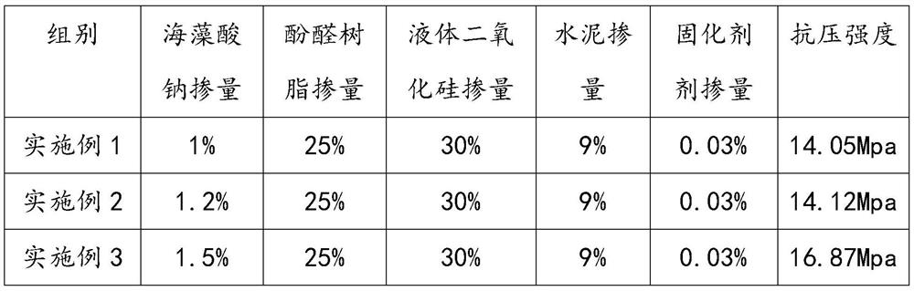 Non-fired antique green brick based on construction waste tailings and its preparation method and application