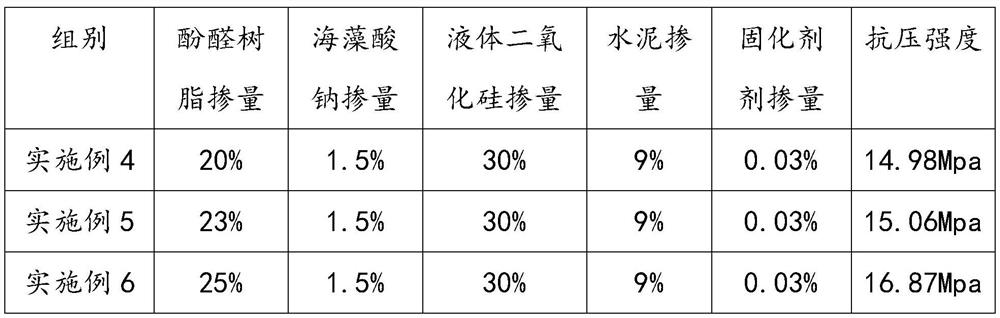 Non-fired antique green brick based on construction waste tailings and its preparation method and application