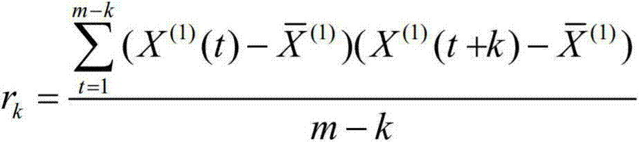 Dredging channel back-silting amount predicting method based on timing sequence analysis-Markov chain method