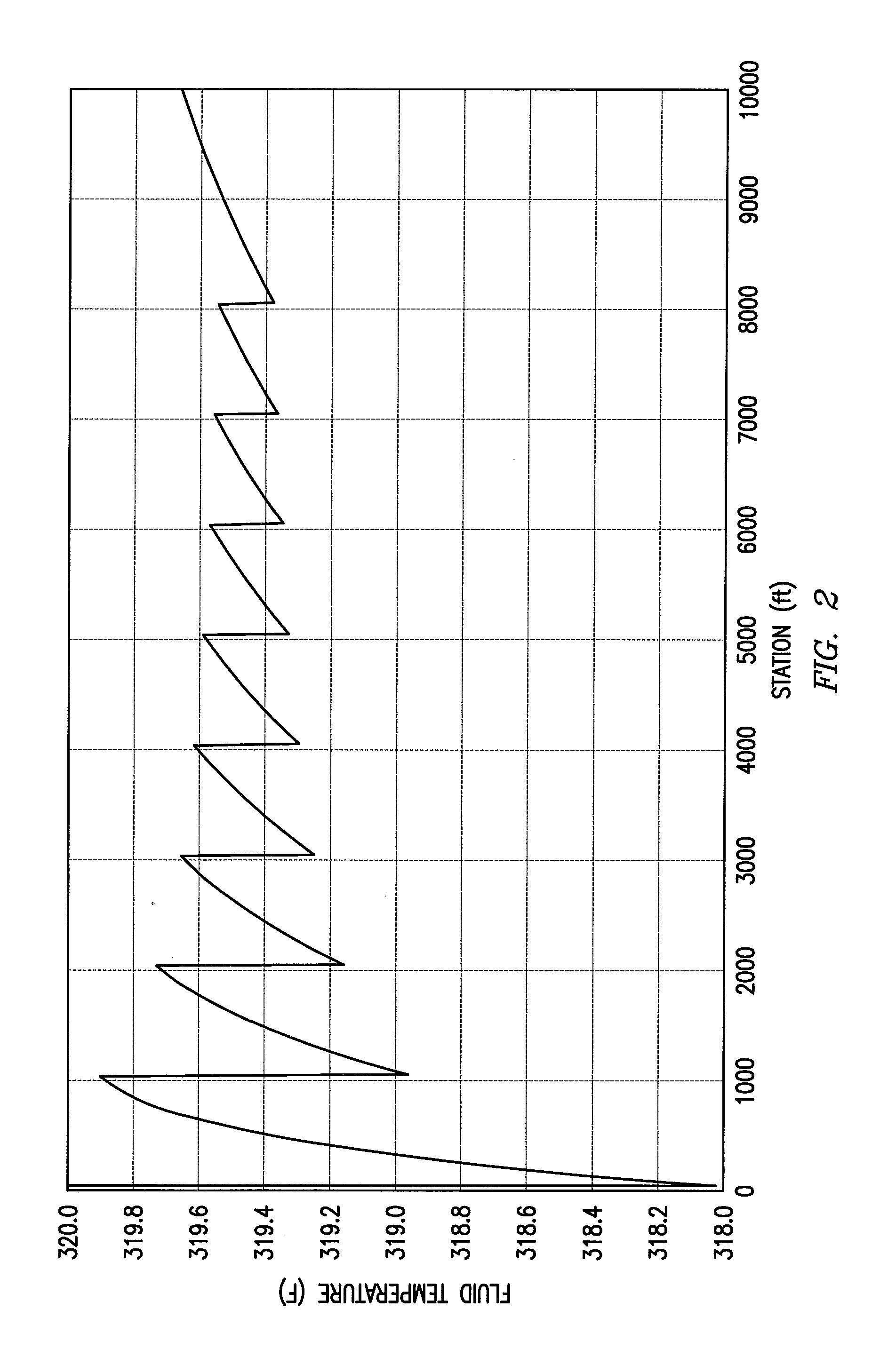 Matrix temperature production logging tool