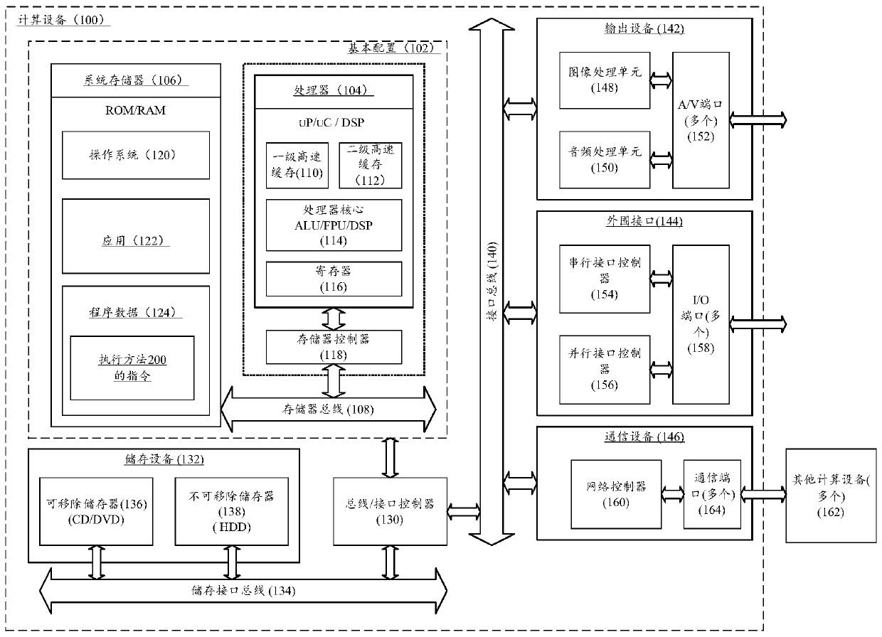 Construction method of energy hub planning model considering renewable energy sources and demand response