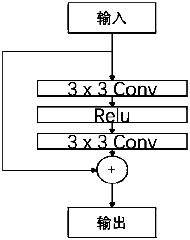 A text image super-resolution reconstruction method based on a conditional generative adversarial network