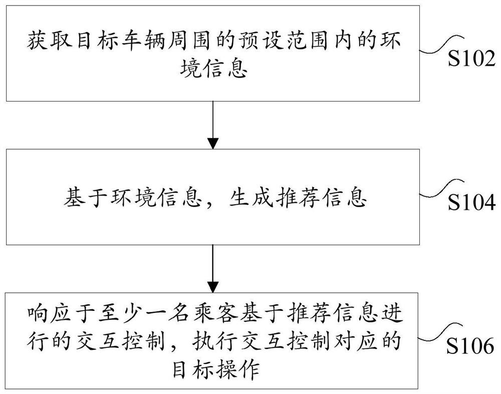 Information processing method and device and electronic equipment