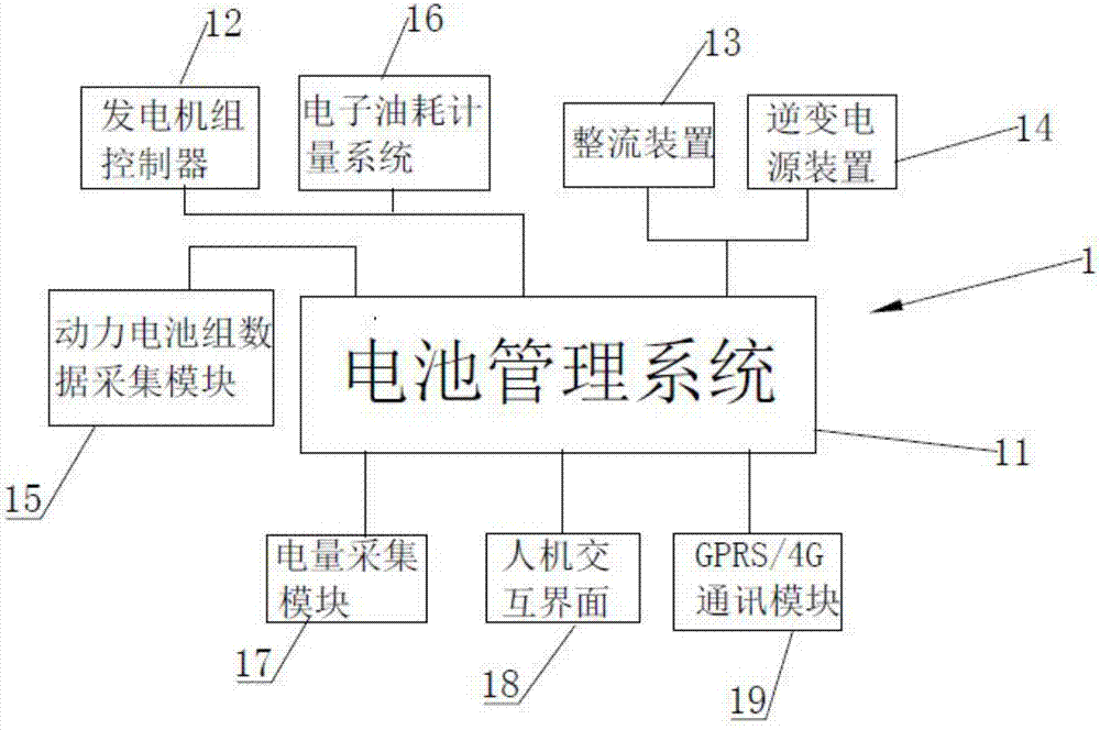 Hybrid power control system for crane and control method of hybrid power control system