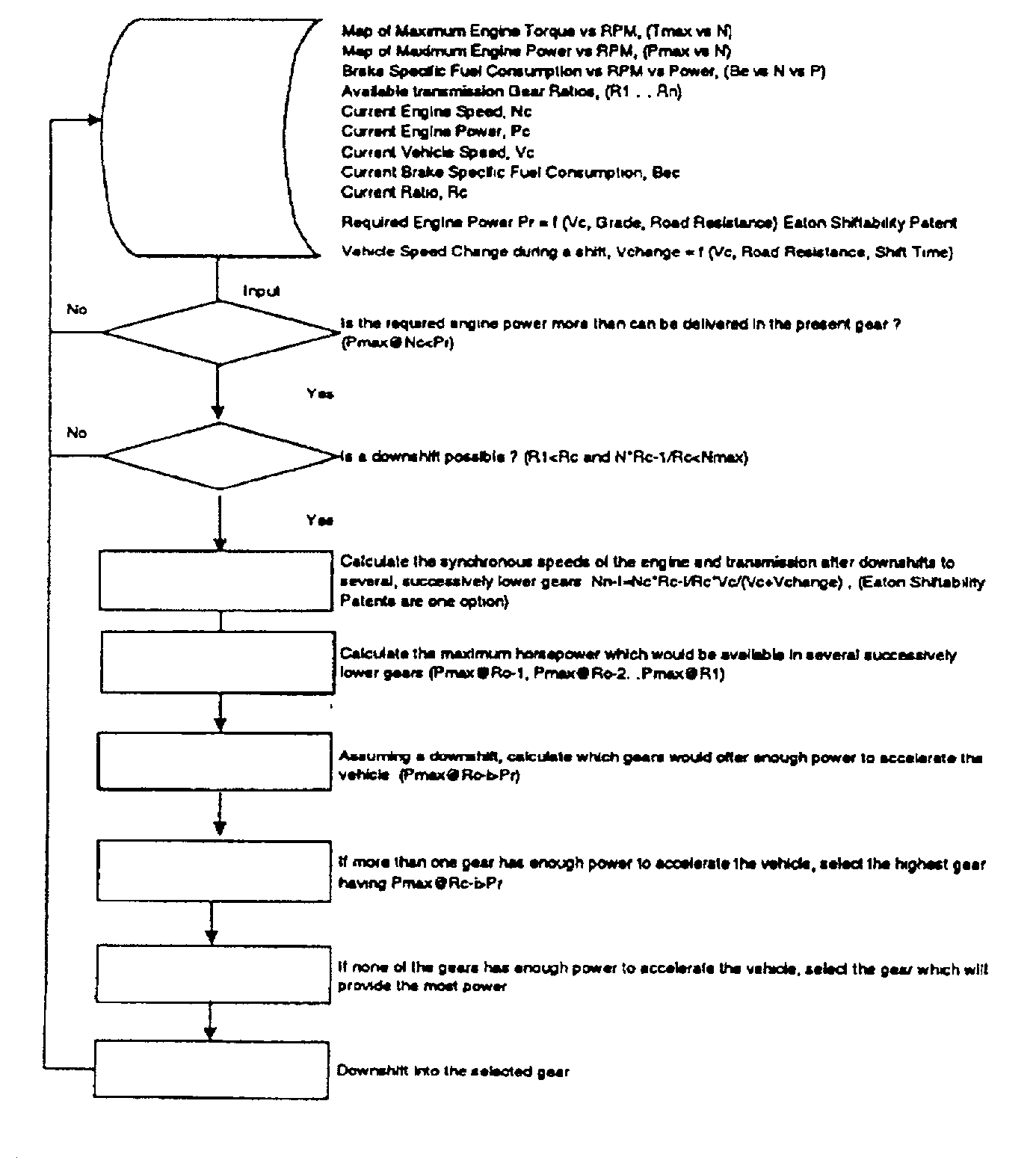 Shift strategies for mock continuously variable transmission