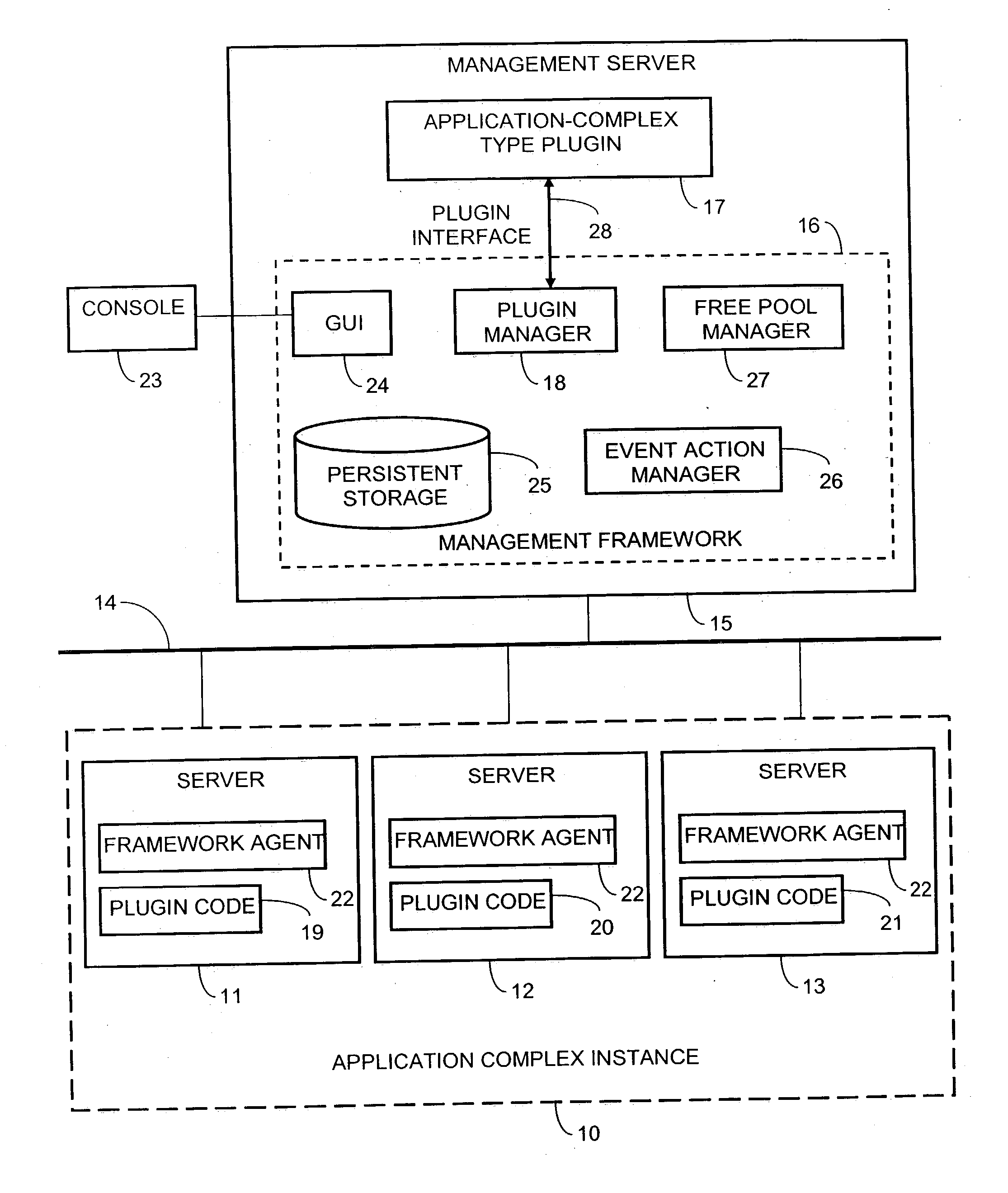 Method and system for managing multi-tier application complexes