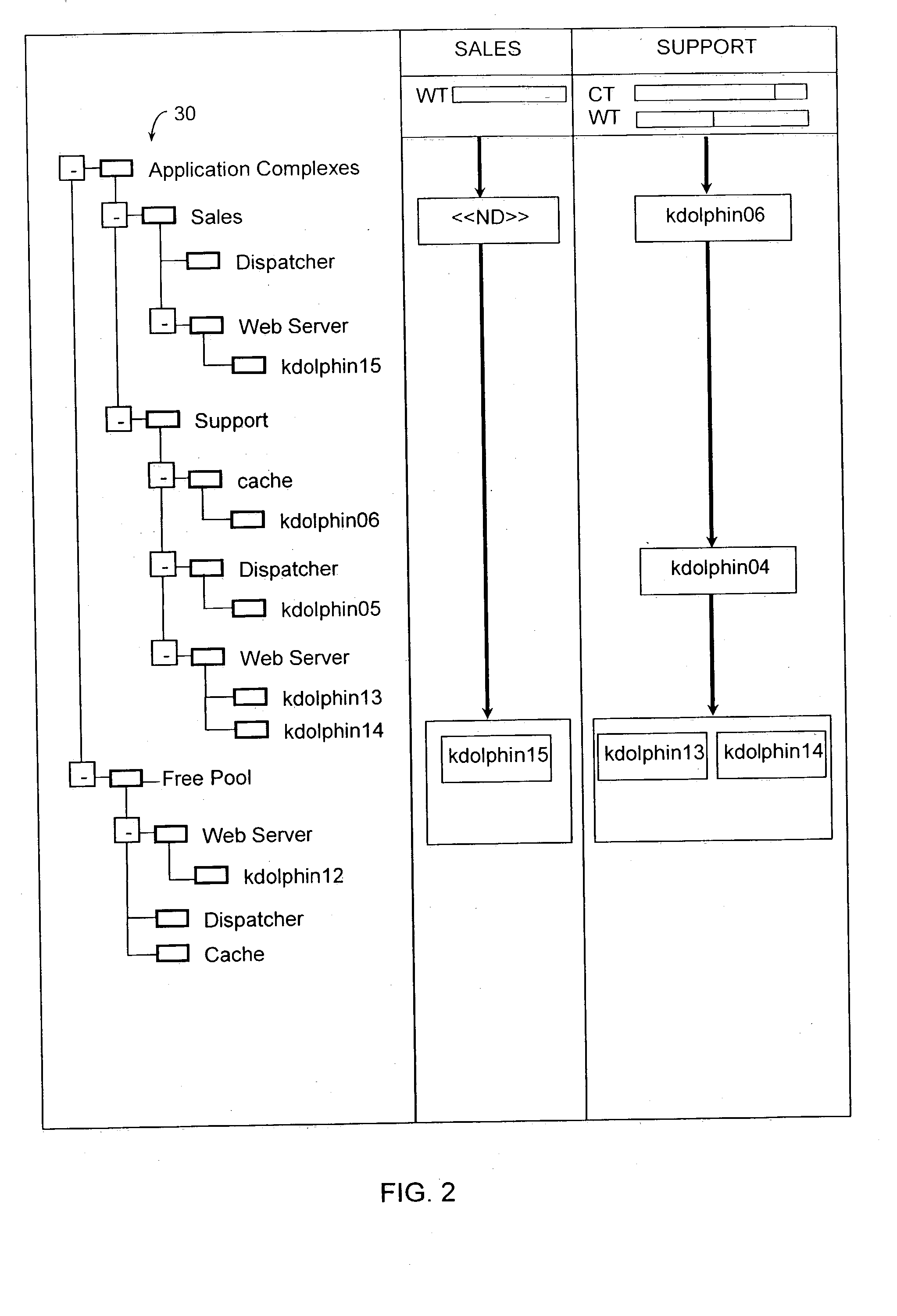 Method and system for managing multi-tier application complexes