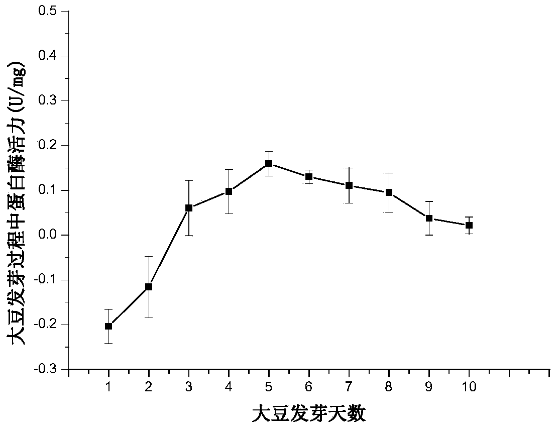 A kind of enzyme preparation with debittering function and its preparation method and application