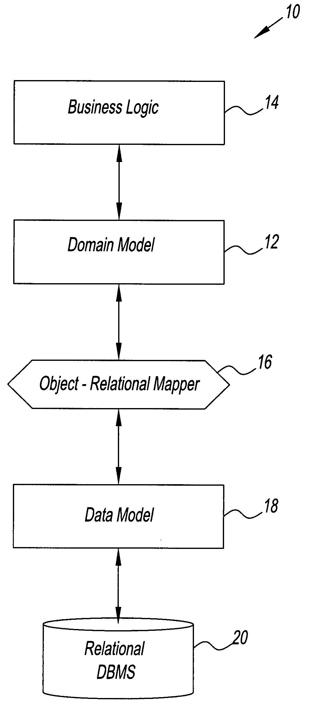 System and method for creating an object model