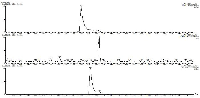 Method for determining lincosamine antibiotics in feed