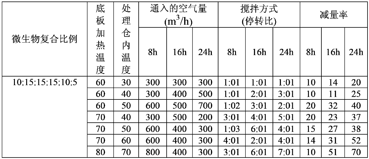 Food waste treatment method