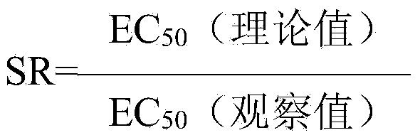 Bactericidal composition containing fludioxonil