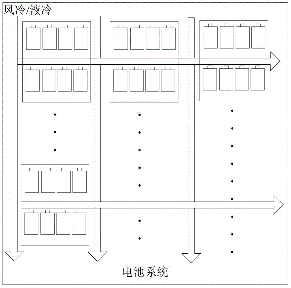 Battery system, battery thermal management method and apparatus, and battery management unit