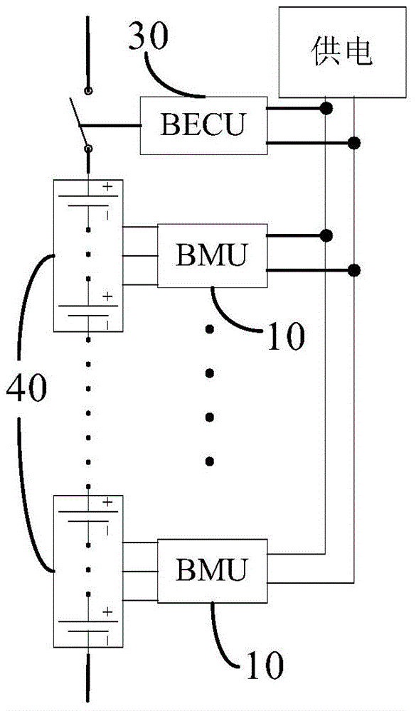 Battery system, battery thermal management method and apparatus, and battery management unit