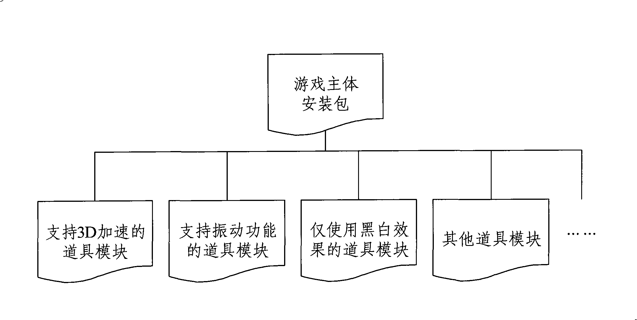 Function expression method, system and device for application program