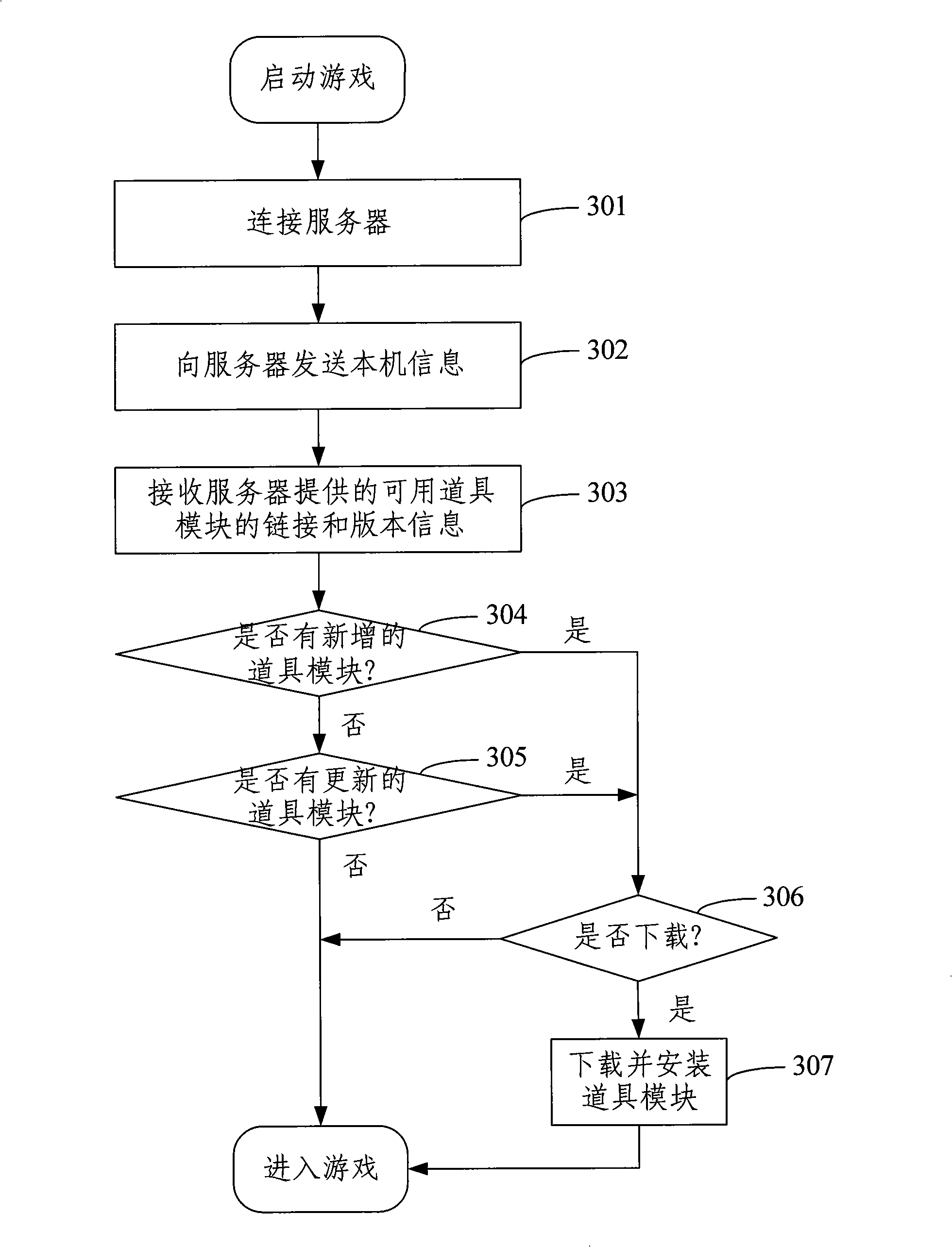 Function expression method, system and device for application program