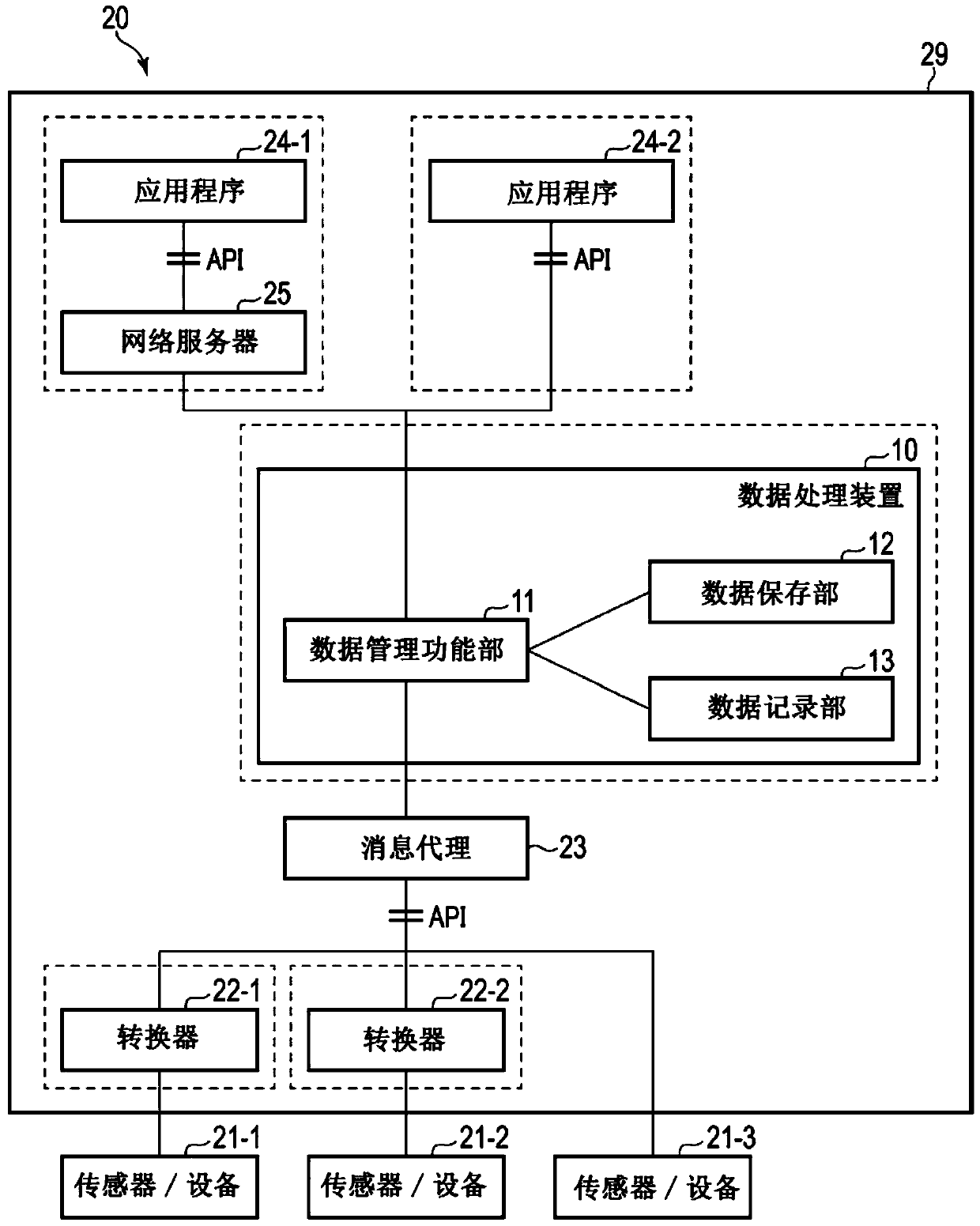 Data processing device and data processing method