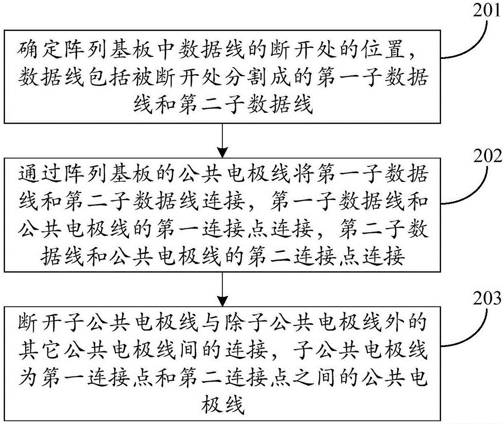 Data line maintenance method and array substrate