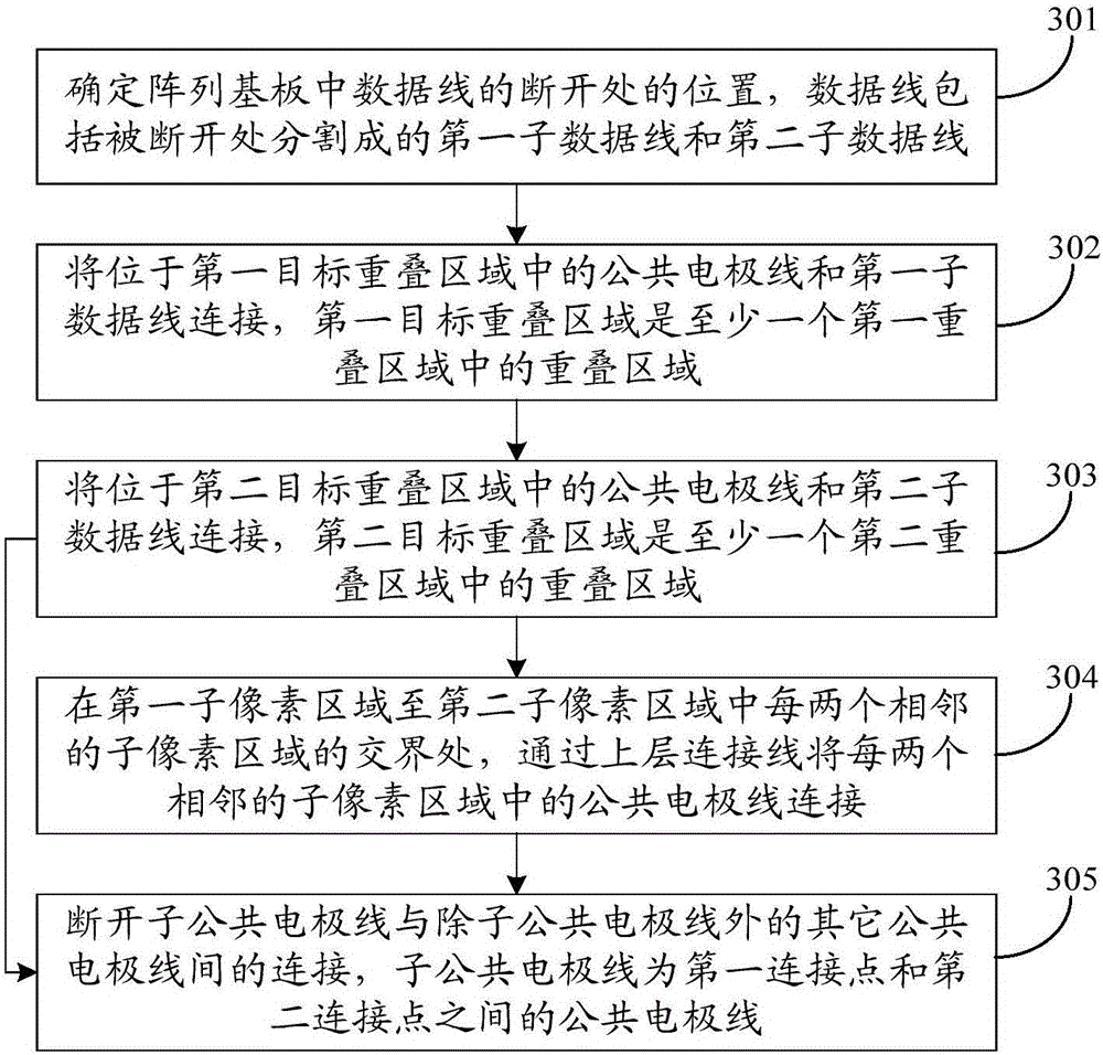 Data line maintenance method and array substrate