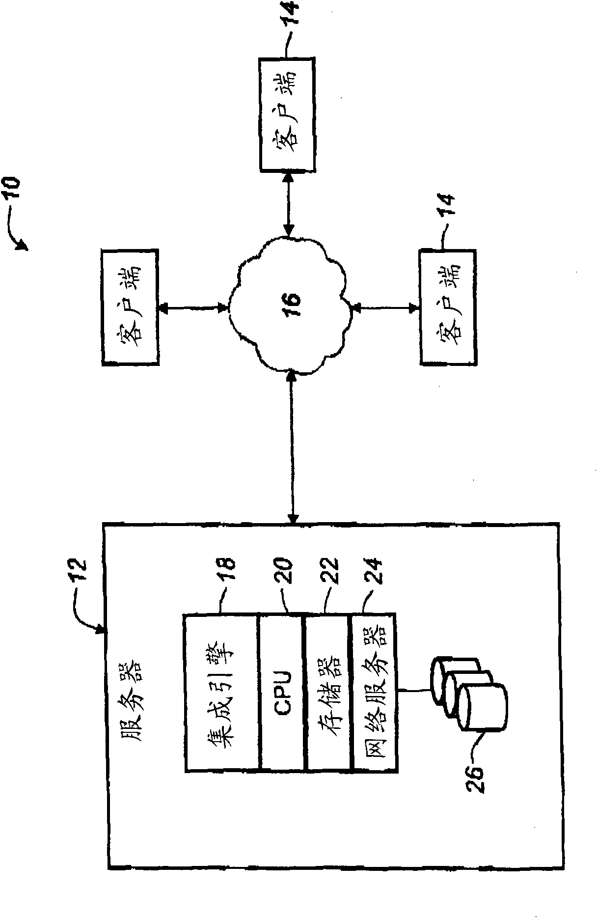 System and method for designing, manufacturing and selling integrated product