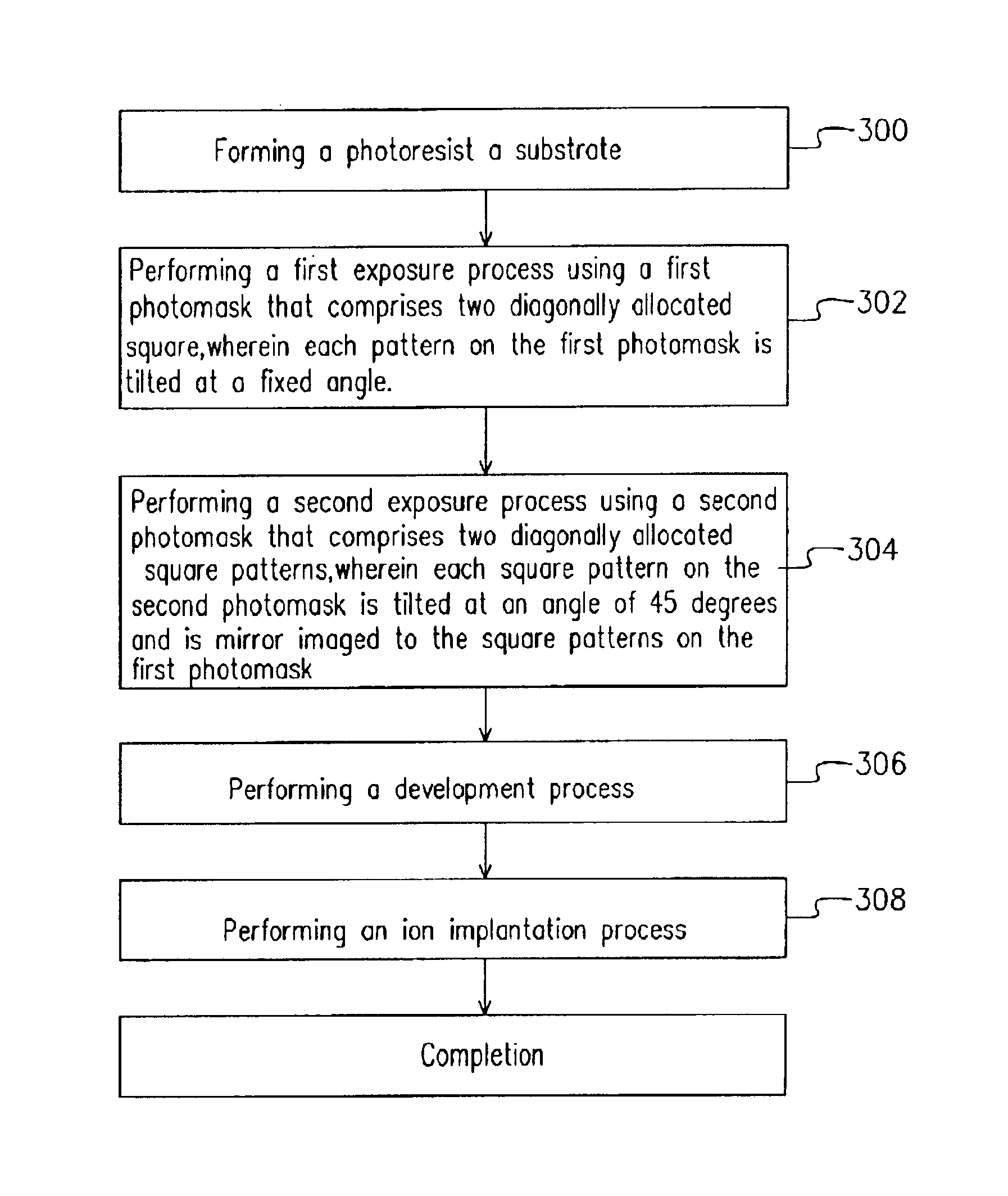 Fabrication method for semiconductor hole