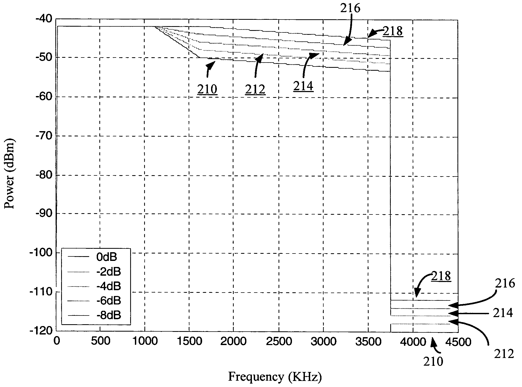 Method and system for enhancing bit rate in DMT quad spectrum systems