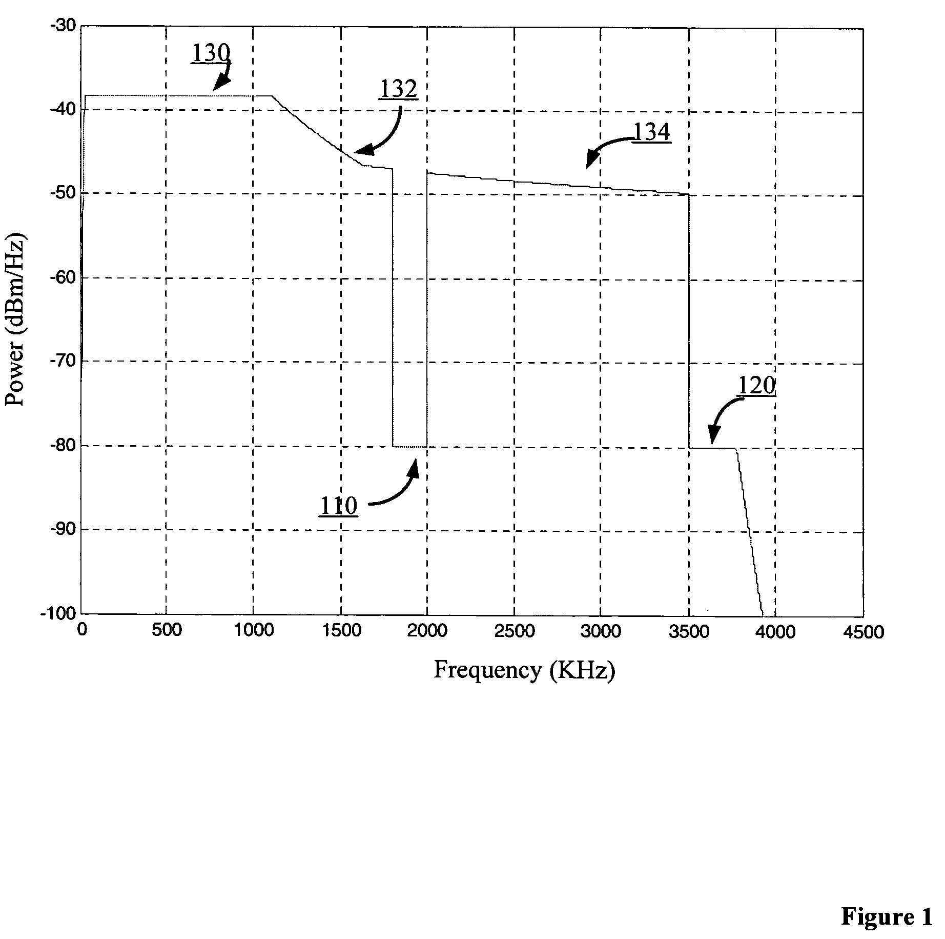 Method and system for enhancing bit rate in DMT quad spectrum systems