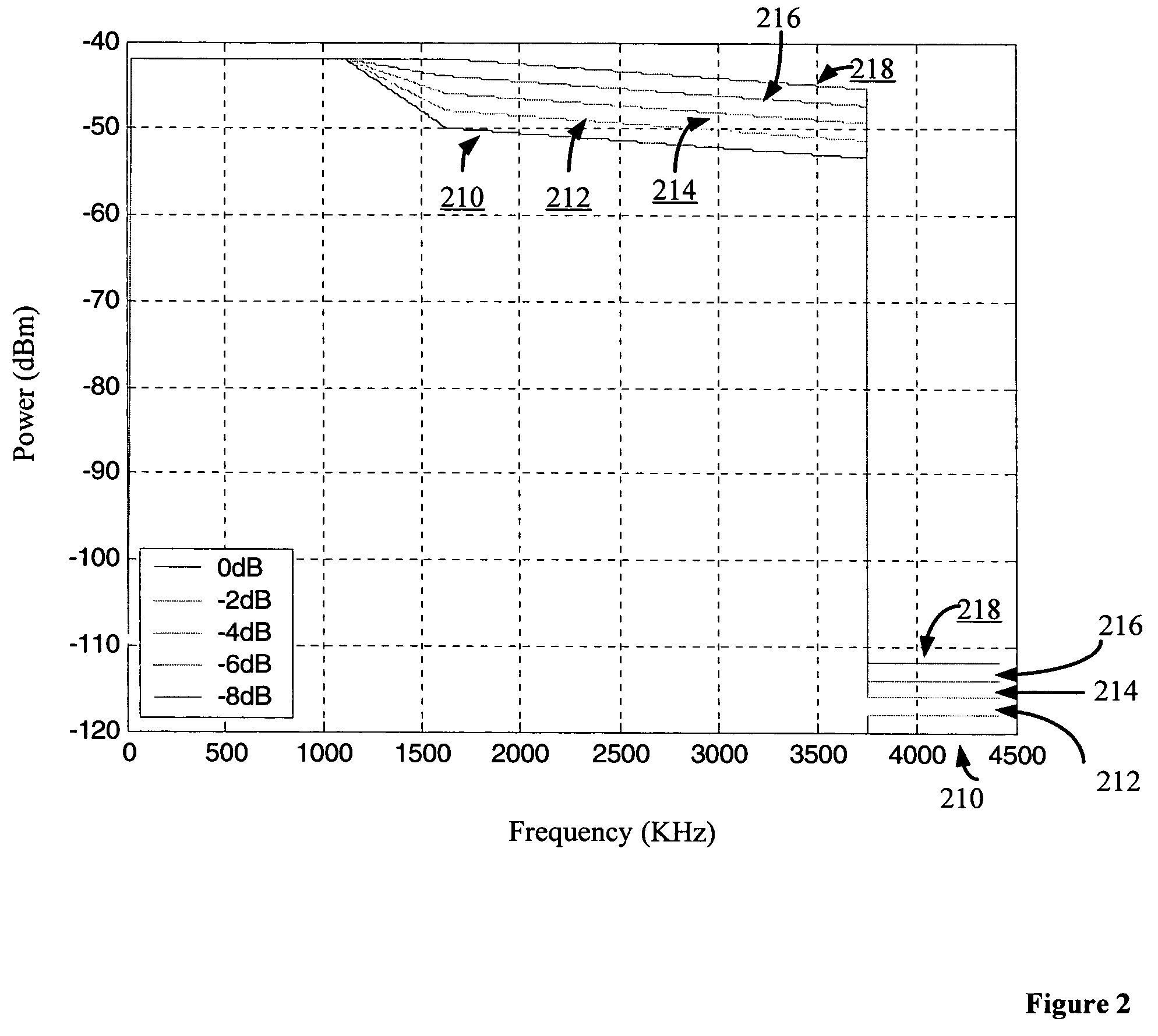 Method and system for enhancing bit rate in DMT quad spectrum systems