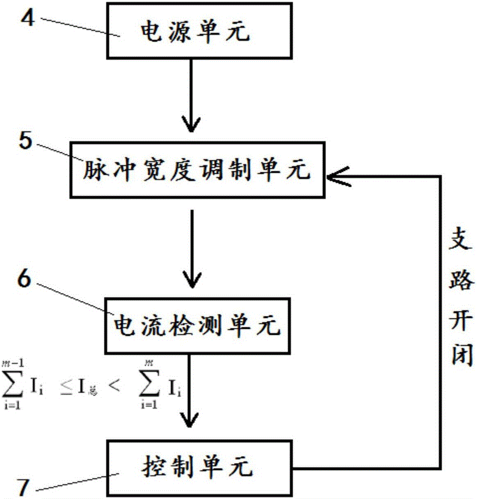 LED lamp bar drive circuit and dimming method thereof, backlight module and display device