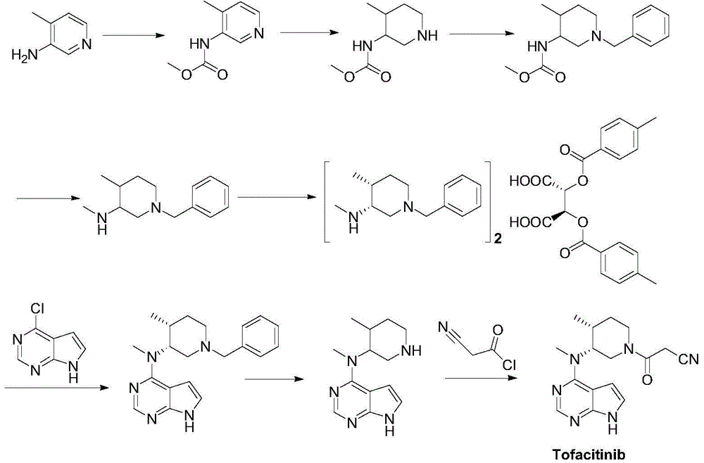 Preparation method of tofacitinib