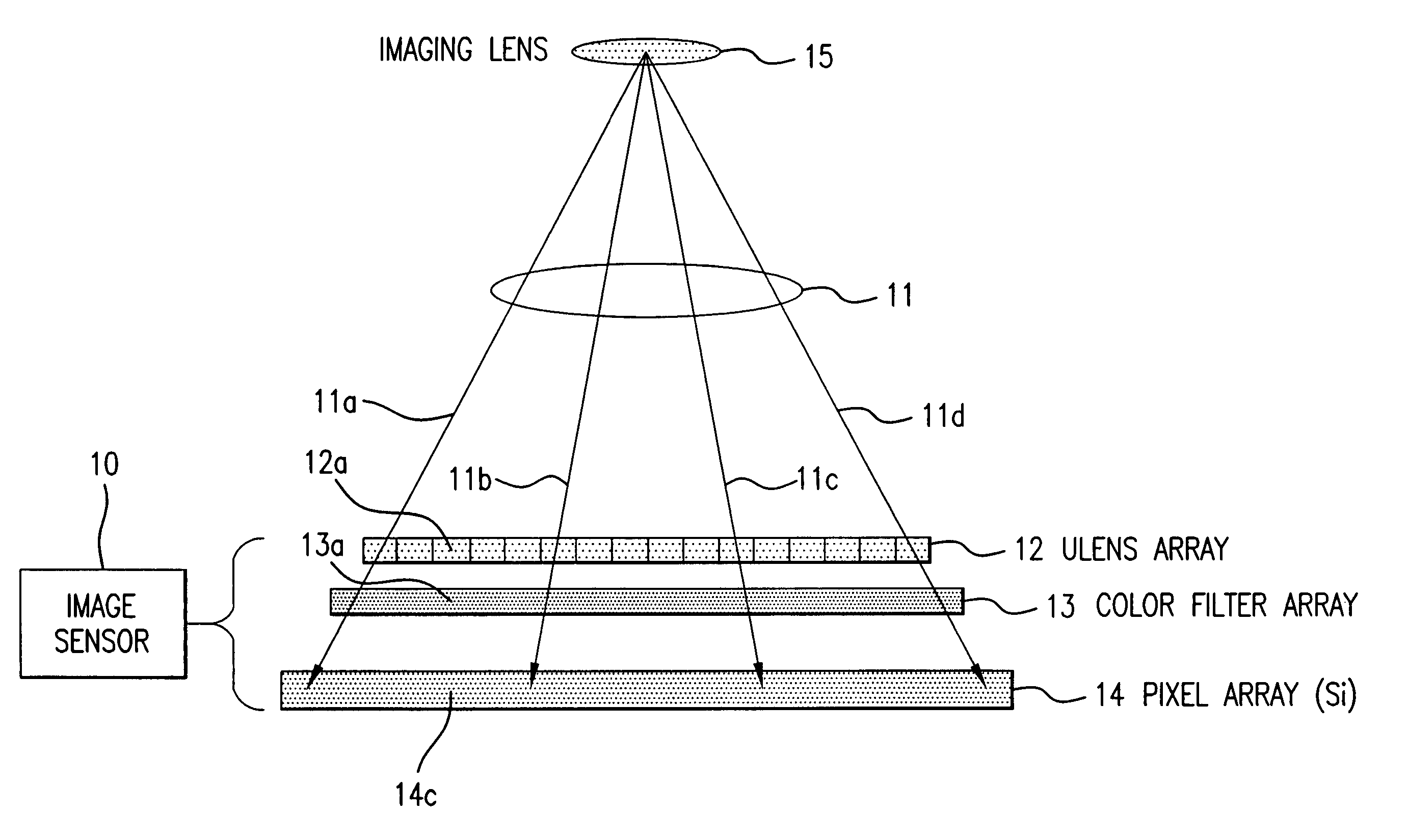 Circular symmetrical microlens/color filter array shift and digital lens shading correction