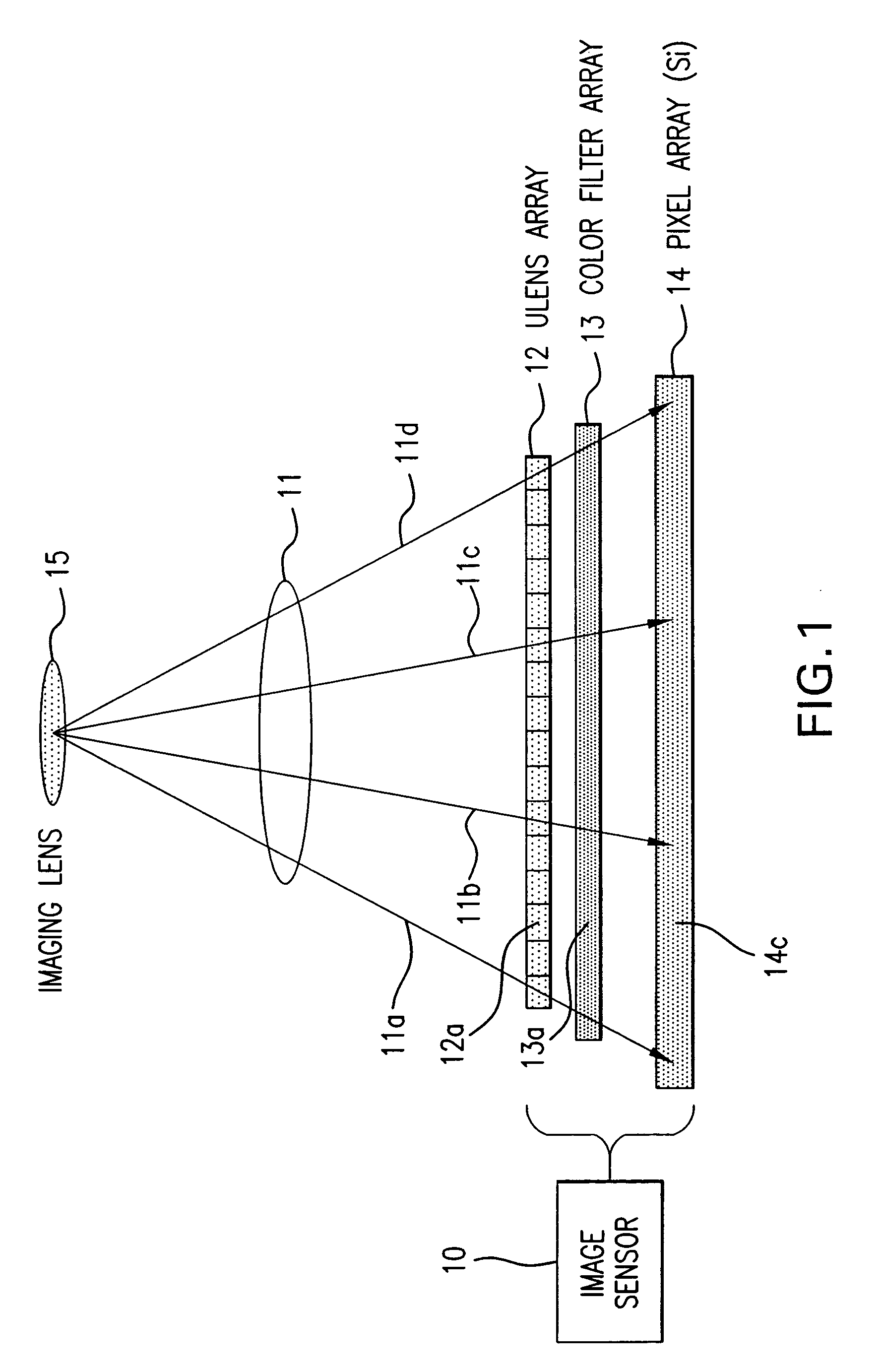 Circular symmetrical microlens/color filter array shift and digital lens shading correction