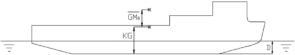 Rapid estimation method of inherent rolling moving period of conventional ship