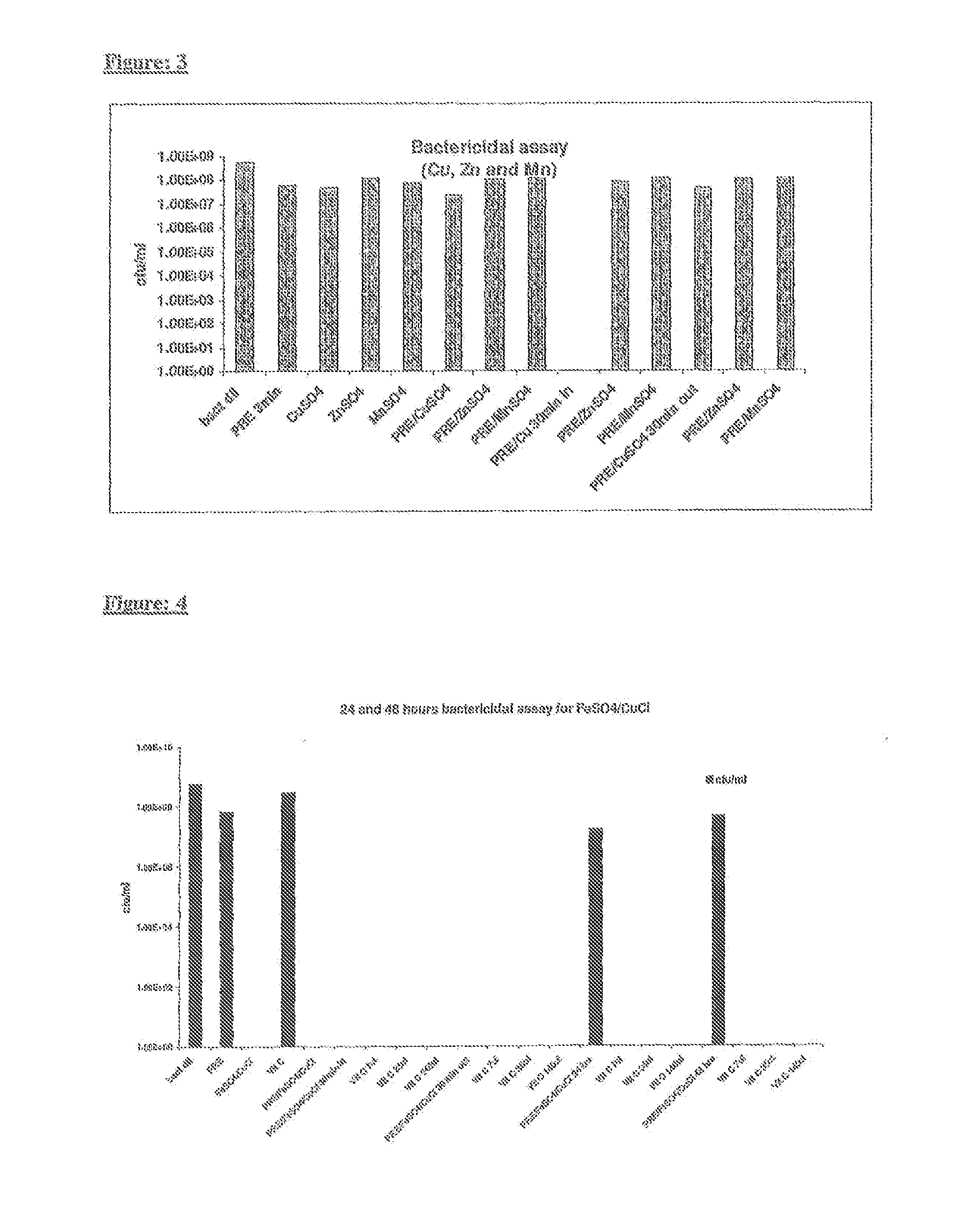 Antimicrobial Composition