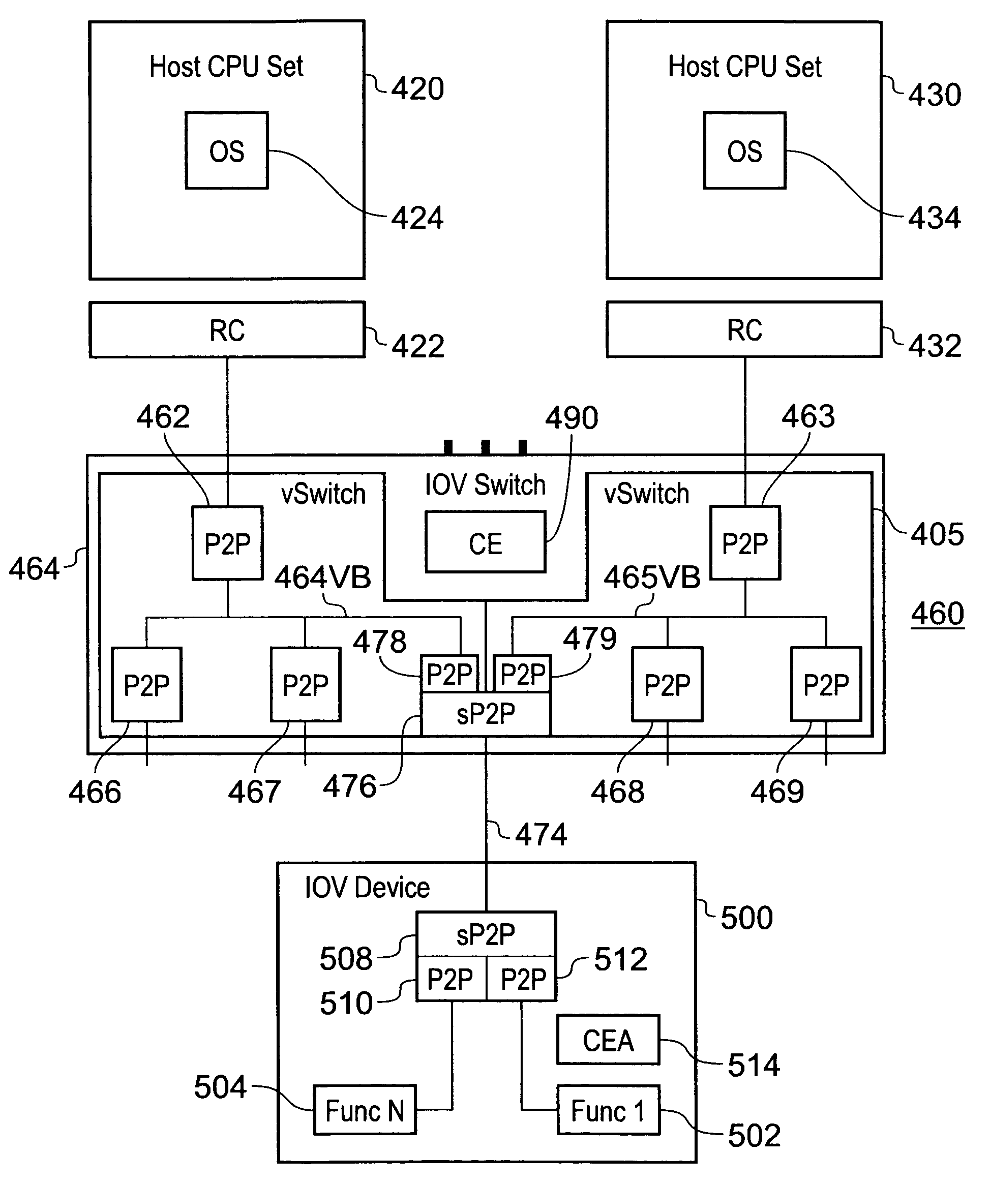 Configuration space compaction