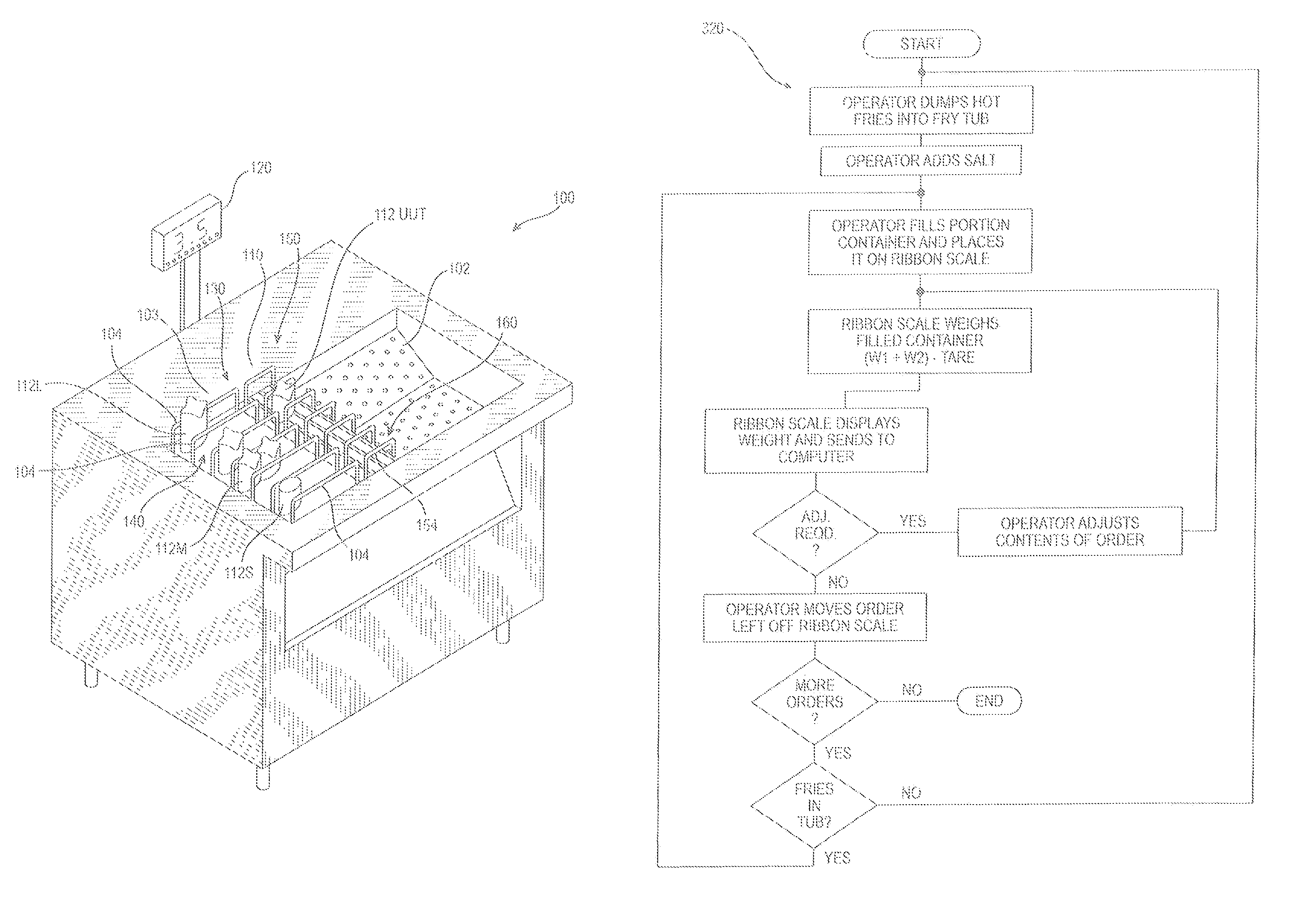 Fry station with integral portion weight sensing system and method