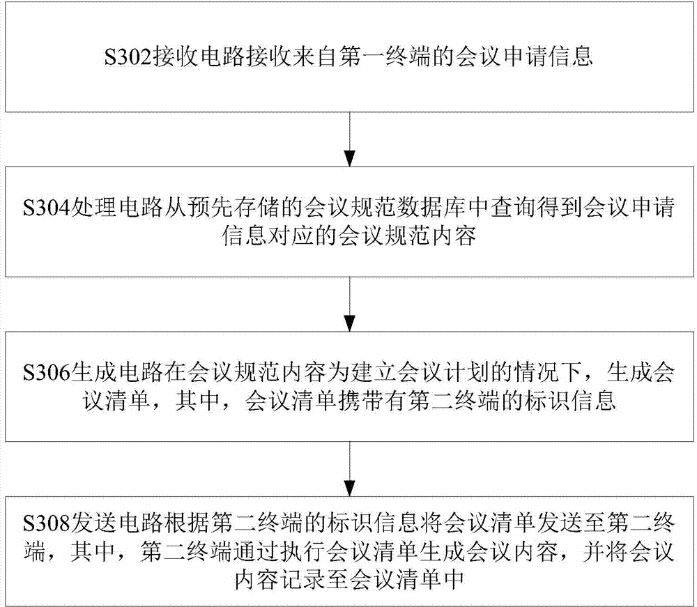 Conference information processing method and system, and server