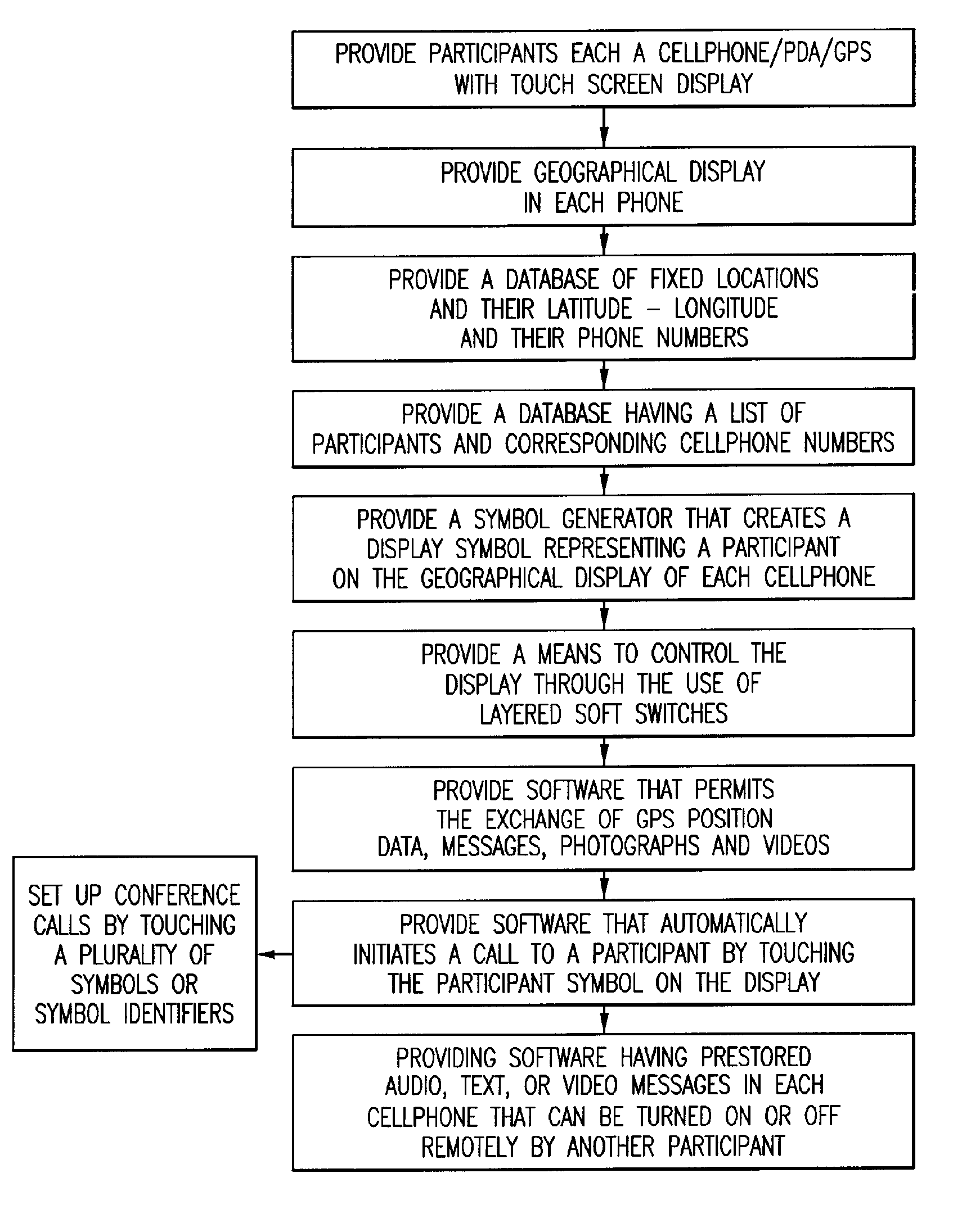 Method of providing a cellular phone/pda communication system