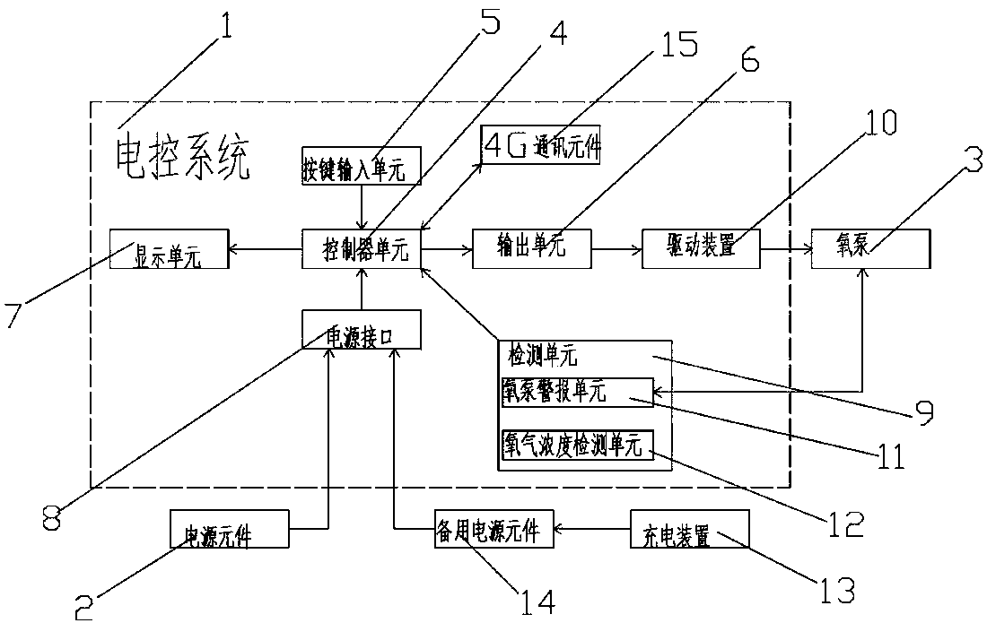 Oxygen pump electronic controller