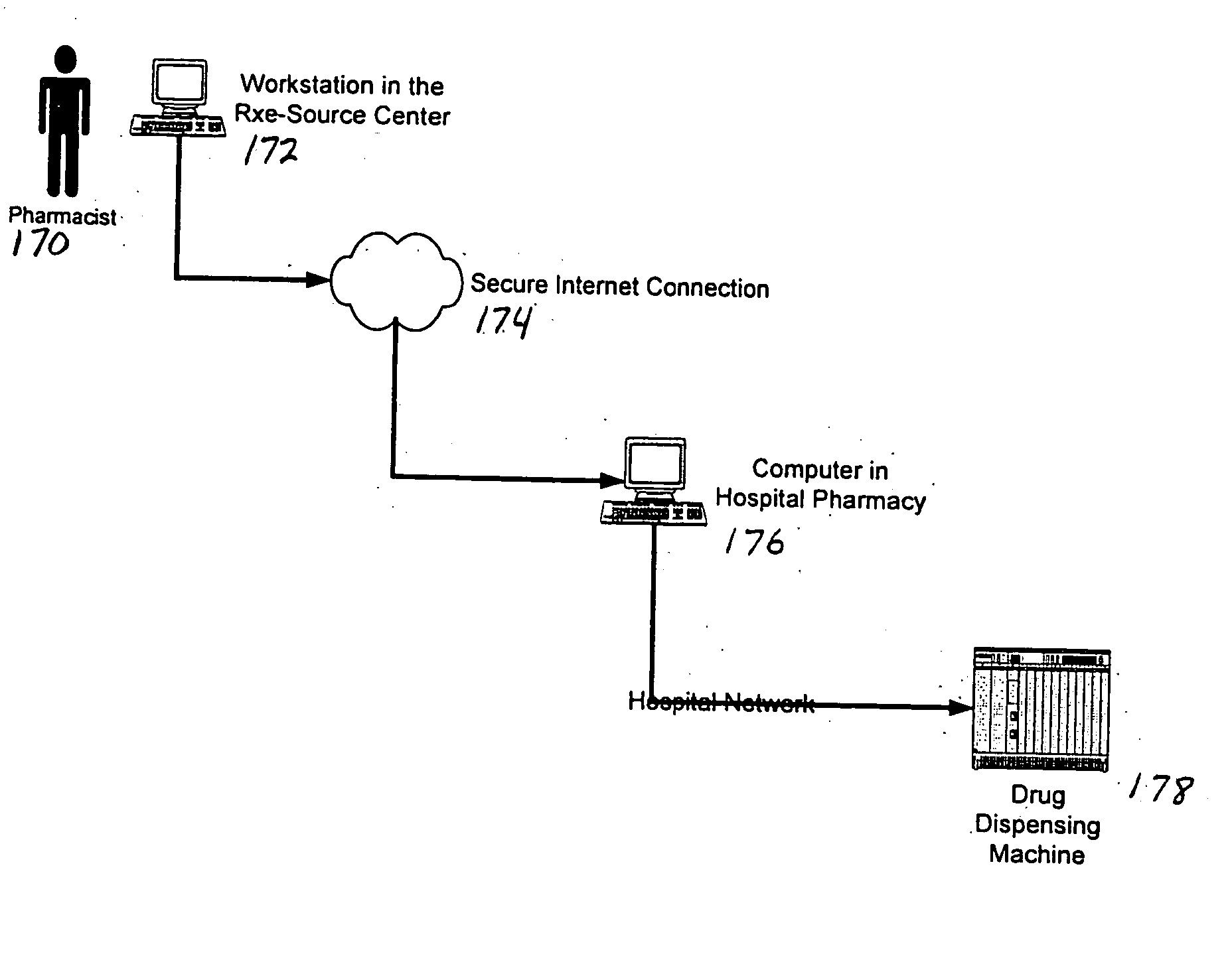 System and method for remote processing of pharmacy orders