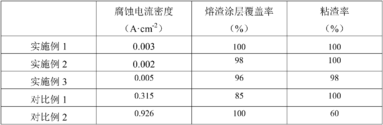 Self-protection flux-cored wire capable of generating slag coating with special protection performance and preparing method