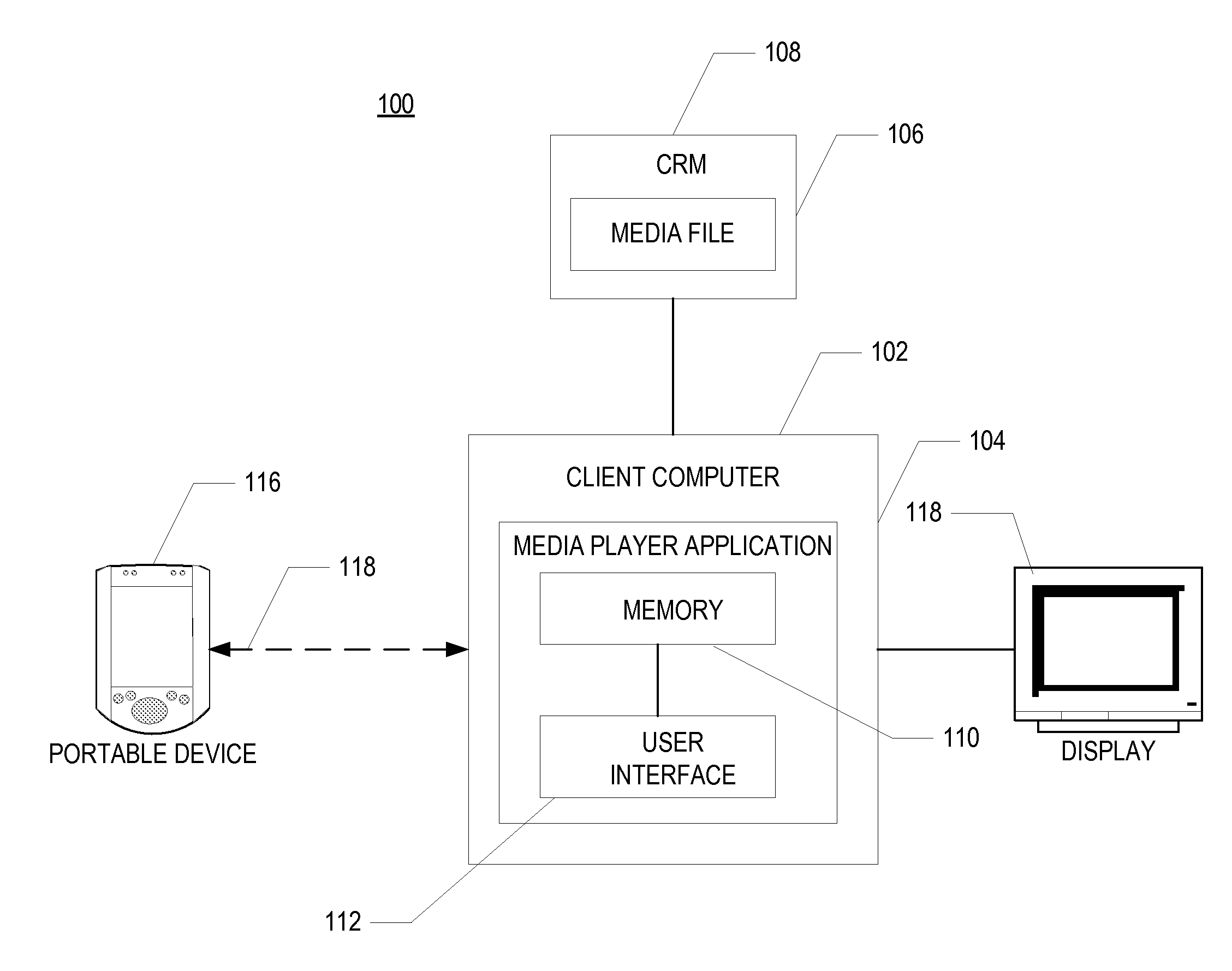 Two-way synchronization of media data