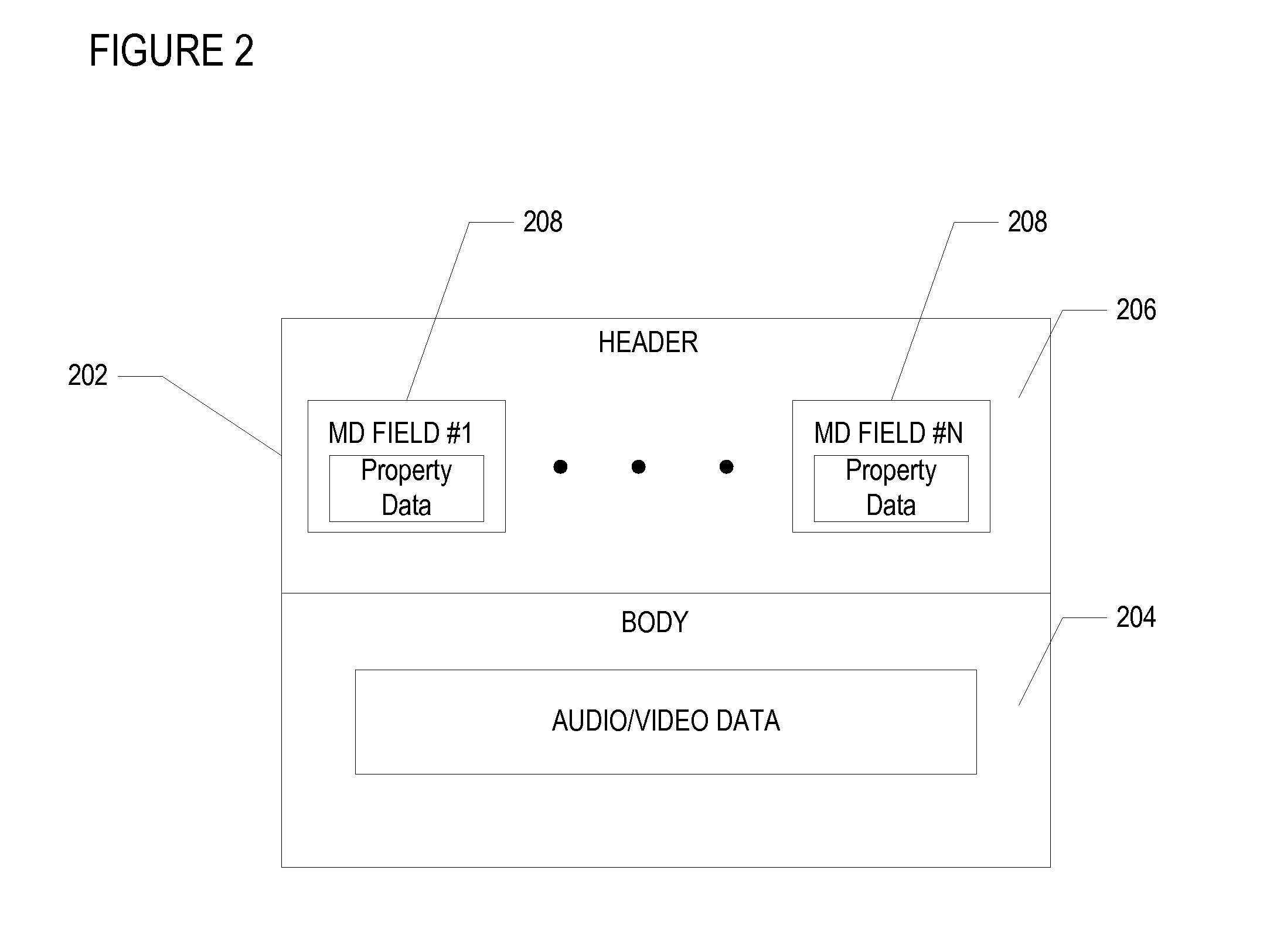 Two-way synchronization of media data