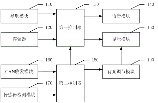 Virtual instrument system