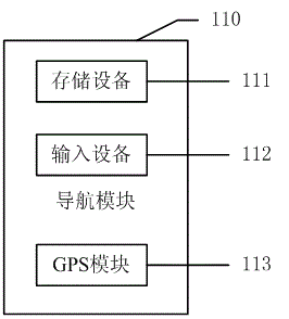 Virtual instrument system