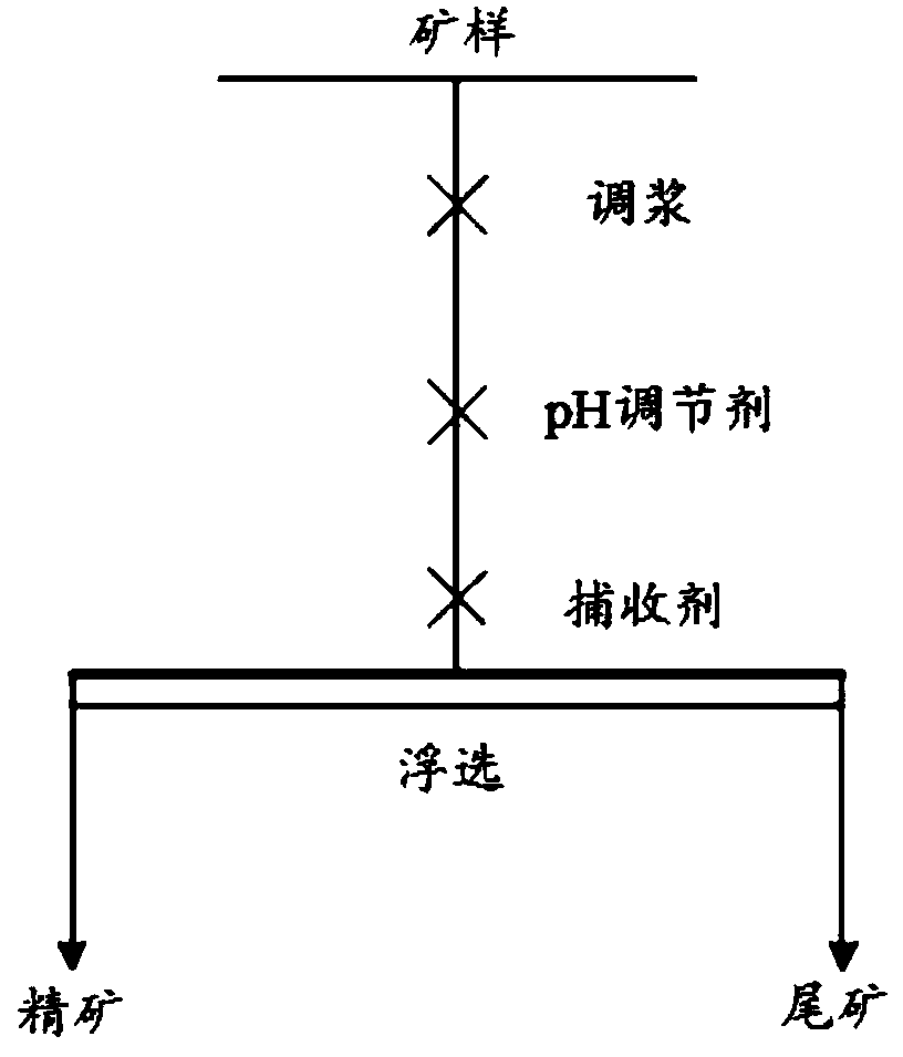 Application for gemini quaternary ammonium salt collecting agent