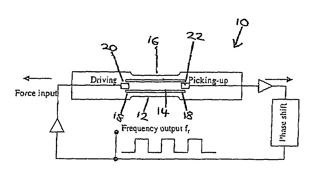 Resonant sensor assembly