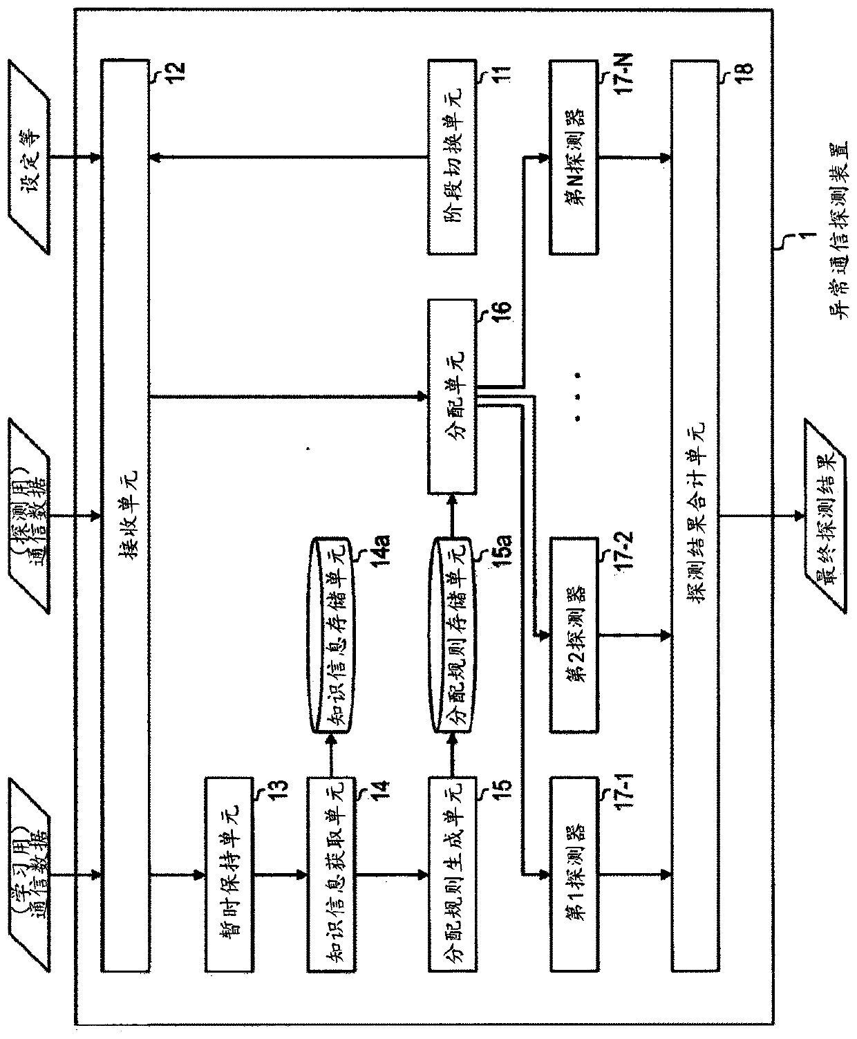 Abnormal communication detection device, abnormal communication detection method, and program