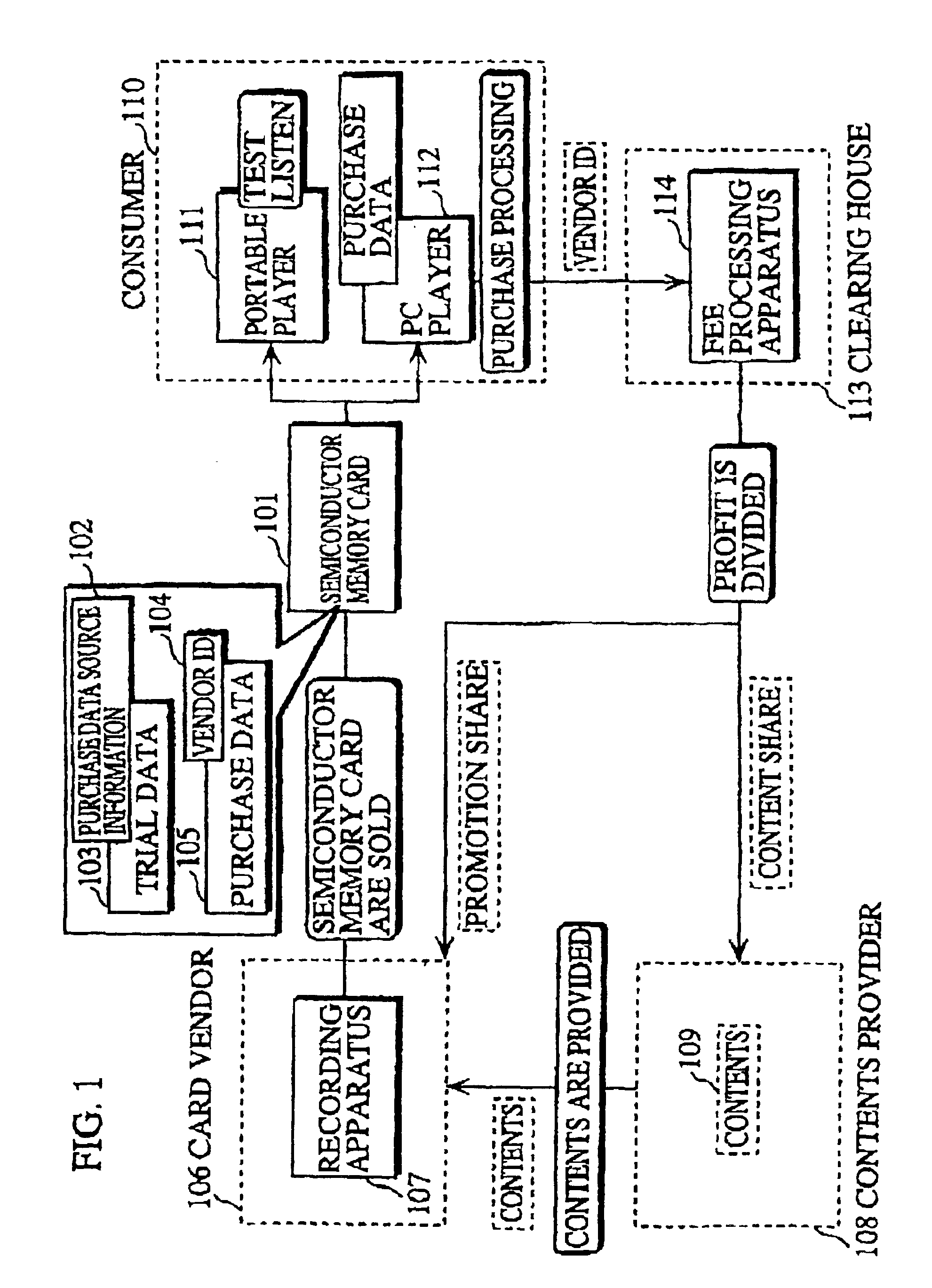 Semiconductor memory card that records contents for trial and purchase, recording apparatus, reproducing apparatus, and sales method